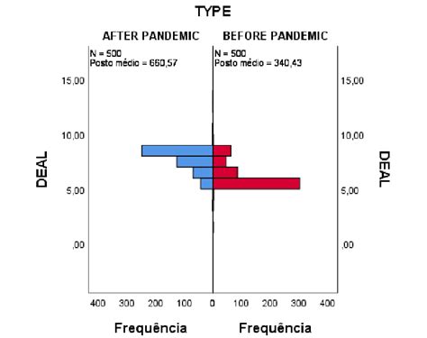 Mann Whitney U Test Independent Samples Source SPSS 26 Extracted