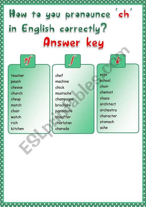 Ed Pronunciation Practice Worksheet Live Worksheets 53 Off