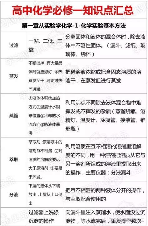 干货高中化学：必修一知识点全汇总，记得打印！ 知乎