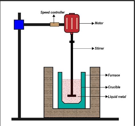 Figure From Mechanical And Microstructural Characterization Of