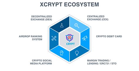 Xcrypt Innovative Crypto Ecosystem