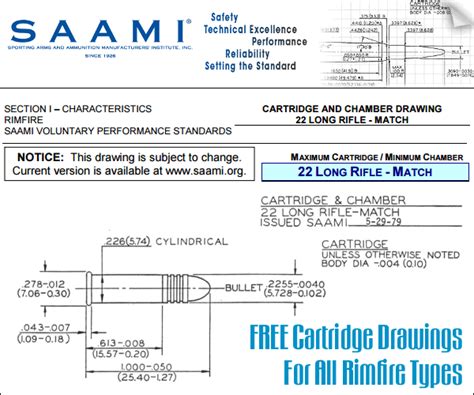 Saami Announces Acceptance Of New Rifle Cartridges The 50 Off