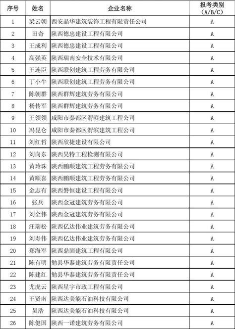 陕西省2013年9月建筑企业三类人员安全生产知识考试成绩word文档在线阅读与下载免费文档