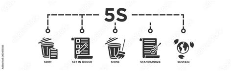 5S Banner Web Icon Vector Illustration Stock Illustration | Adobe Stock