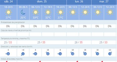 La ola de calor trae hasta 41 grados a Cádiz La provincia entra en