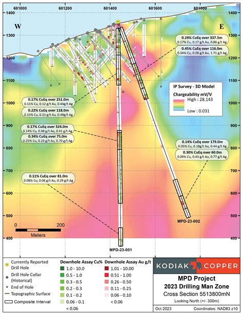 Kodiak Copper Drills From Surface Copper At Man Zone Cueq Over