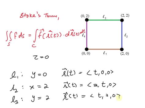 Solved Use Stokes Theorem To Evaluate The Surface Integral I âˆ