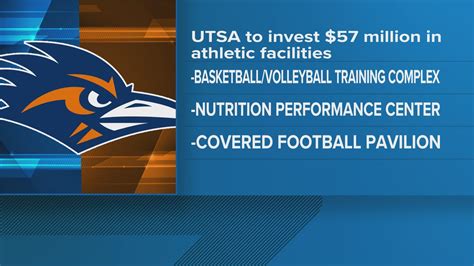 UTSA Football Schedule: Who do the Roadrunners play in 2024? | kens5.com