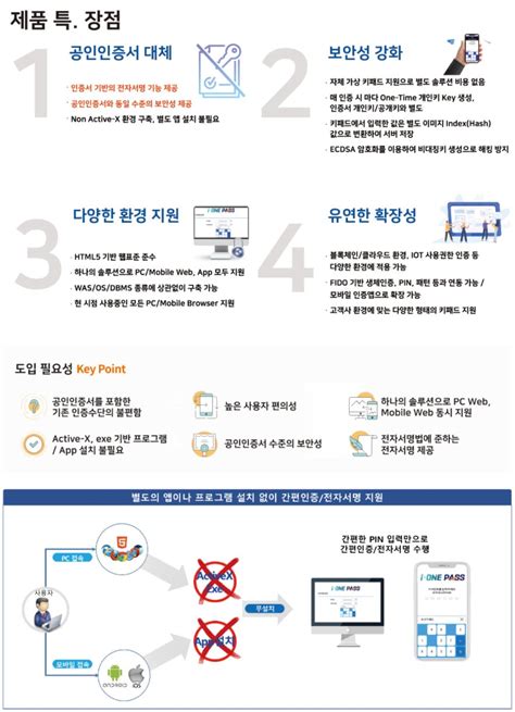 공인인증서 폐지 마이데이터 사업 위한 간편인증 필요성 I One Pass News