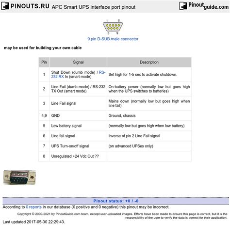 Apc Smart Ups Interface Port Pinout Diagram Pinoutguide 10780 Hot Sex Picture