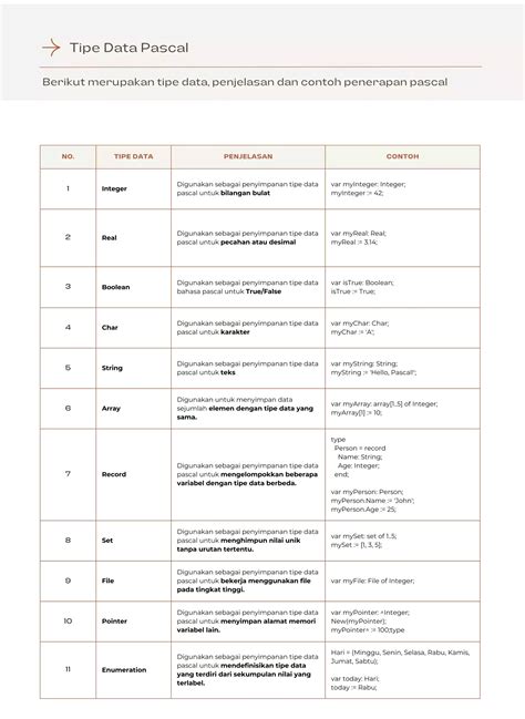 Pascal Adalah Definisi Tipe Data Dan Penerapan Hukum Pascal