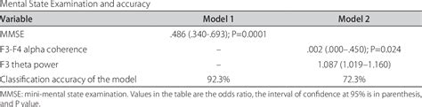 Table From Quantitative Electroencephalography Power And Coherence