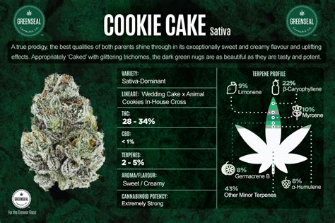 Cookie Cake Greenseal Cannabis Co