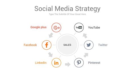 Social Media Marketing Free Powerpoint Template Free Social Media