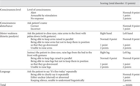 Table 1 From Kurashiki Prehospital Stroke Scale Semantic Scholar