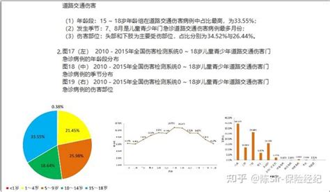 《中国儿童青少年伤害流行状况回顾报告》（第二部分） 知乎