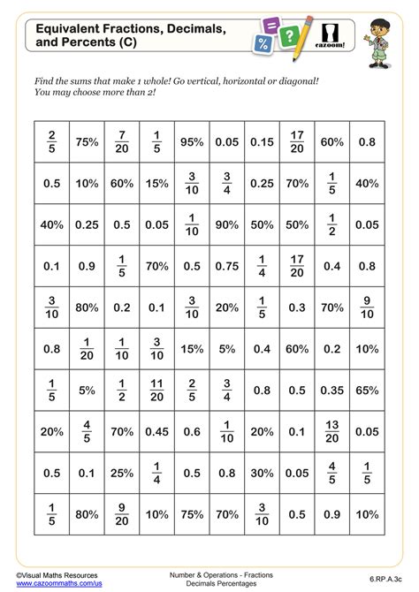 Searching For Equivalent Fractions Decimals And Percents C Worksheet Fun And Engaging 6th