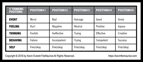 Anxiety Positions Kevin Everett Fitzmaurice