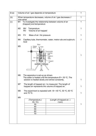 Modul Fizik Cakna Kelantan Spm 2014 K3 Set 1 Dan Skema PDF