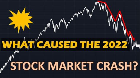 Us Stock Market Crash 2022 Causes And Reasons Historical Background