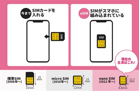 Esimとは何？simカードとの違いは？売却前の消し方！｜札幌・秋葉原・大阪・福岡全国で営業しております