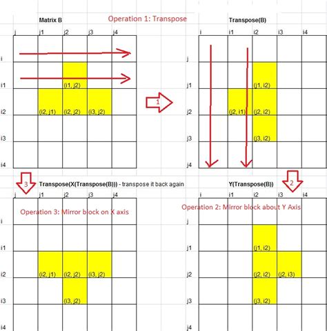 Linear Algebra Java Tetris Using Rotation Matrix Math To Rotate