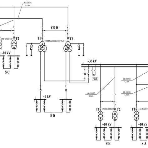 Difference Between Schematic Diagram And Single Line