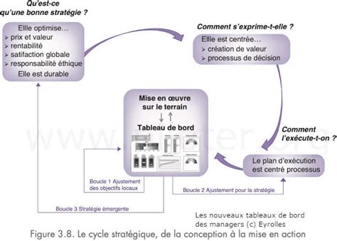 Qu est ce que la stratégie d entreprise piloter org