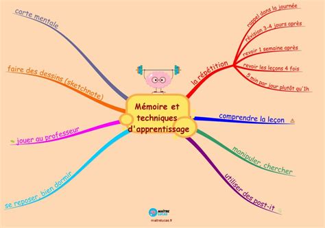 Quelques M Thodes Pour Apprendre Ses Le Ons Au Primaire Ma Tre Lucas