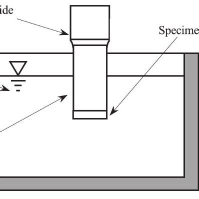 Schematic Representation Of The Experimental Set Up For Cavitation