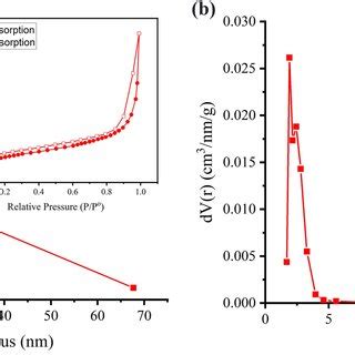 X Ray Diffractogram Of Synthesized Mil Fe Compared To Standard