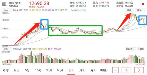 冷静观察、沉着应对；稳住阵脚，有所作为财富号东方财富网