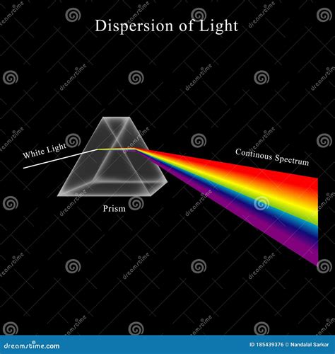 Visible Light Spectrum Prism