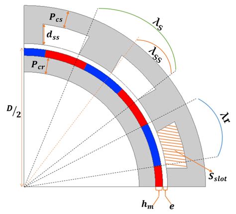 (a) Back-EMF curve at different ratios α (β = 50%). (b) Back-EMF... | Download Scientific Diagram