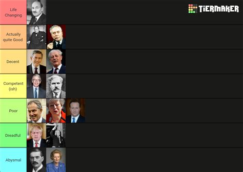 British Prime Ministers Tier List Community Rankings Tiermaker