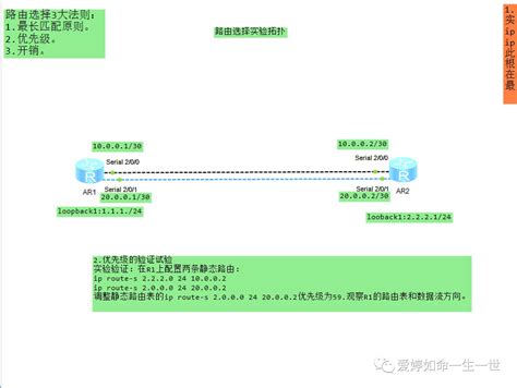 华为路由技术：路由选择原理：1最长匹配原则 墨天轮