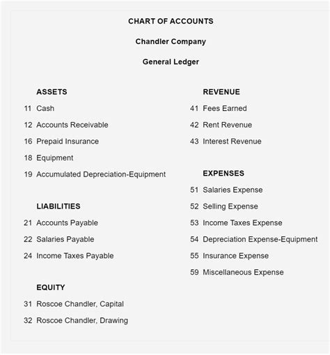 Solved Chandler Company Is Owned By Roscoe Chandler And Chegg