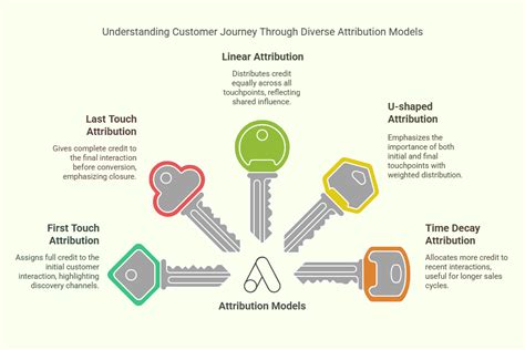 usermaven   marketing attribution software
