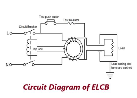 Elcb Working Principle Full Name And Circuit Diagram Electricalsphere