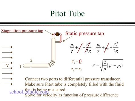 How To Calculate Velocity Using A Pitot Tube Cartide