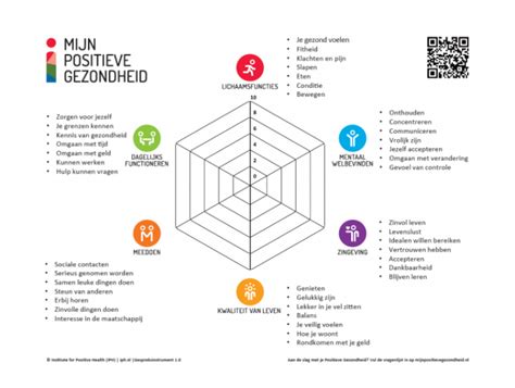 Wat is Positieve Gezondheid? - Institute for Positive Health