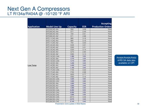 Pressure Temperature Chart R404a