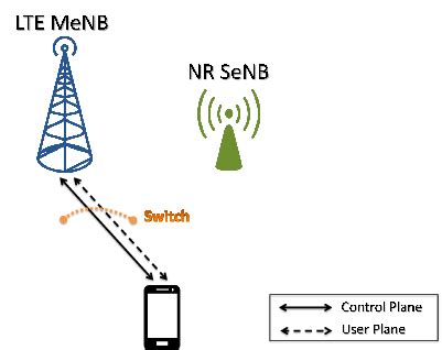 Possible User Connection In Multi Rat Scenario Composed By Lte And Nr