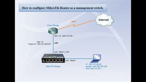 How To Configure Mikrotik Router As A Management Switch Youtube