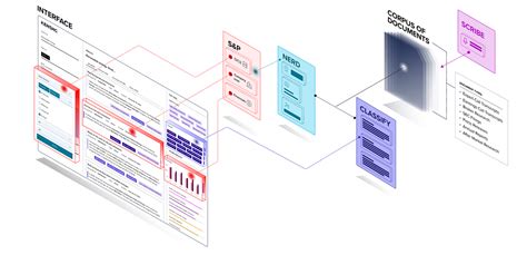 Kensho Industry Use Case Entity And Thematic Tagging For Document Filtering And Search By