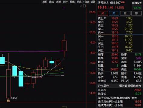 多只业绩预增股冲击涨停！前三季扭亏为盈，一股盘中飙涨15，新股也爆发，4只全部上涨公司行业板块市场