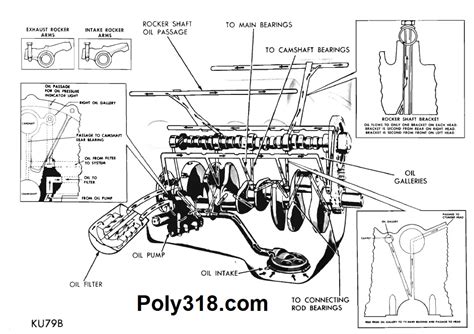 Poly 318 A Block Engine Specifications