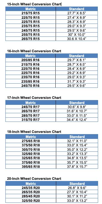 Truck Tire Size Chart Check Your Tires A Quick Guide