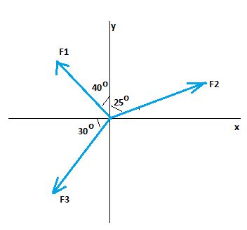 Using The Magnitudes F 1 35 F 2 40 F 3 80 And The Information