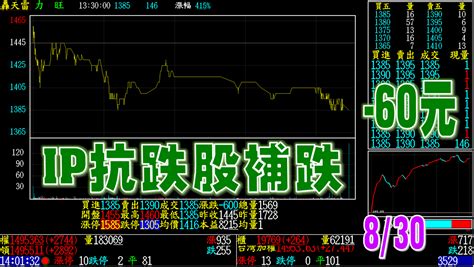 【盤後分析】2022830 時空計量學